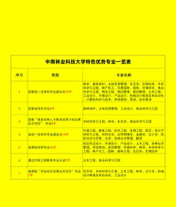 2024中南林业科技大学会计学专业在四川省录取分数线