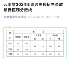 2024中南林业科技大学智能制造工程专业在云南省录取分数线