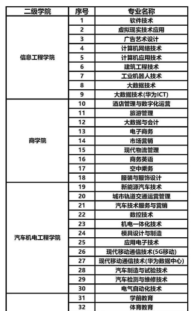 2022潇湘职业学院分数线最低是多少