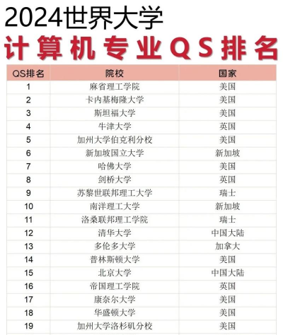 2024专科计算机大学排名