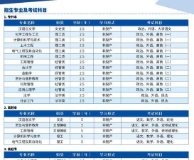 2026年最新济南大学在浙江计划招生人数