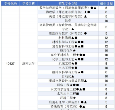 2026年最新济南大学在福建计划招生人数