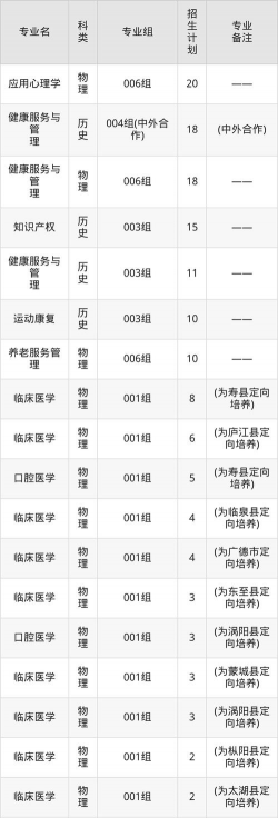 2026年最新安徽医科大学在北京计划招生人数