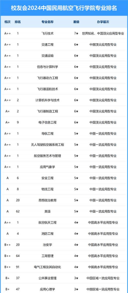 哪些大学有空乘专业