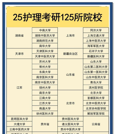 护理专业的大学有哪些