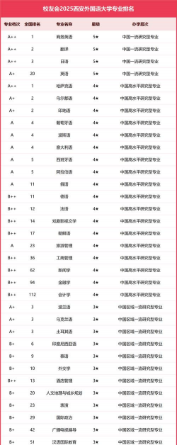 哪些大学英语专业好