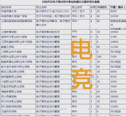 电竞专业大学有哪些