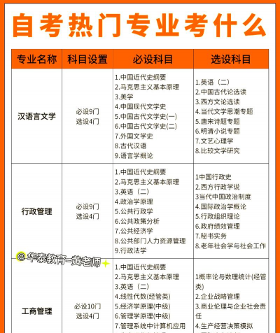 大学自考有哪些专业