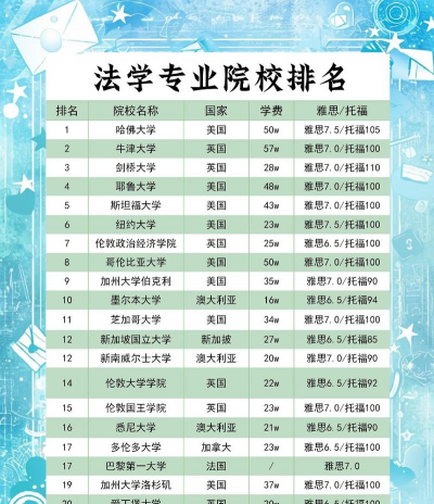 法律专业的大学有哪些