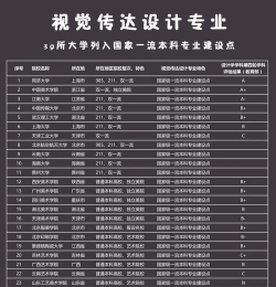 大学专业设计类有哪些