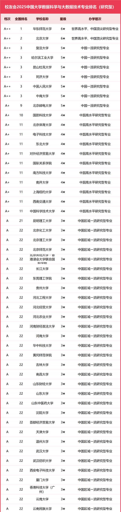 大数据专业哪些大学有