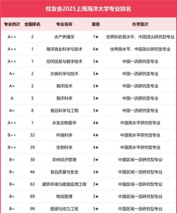海洋专业的大学有哪些