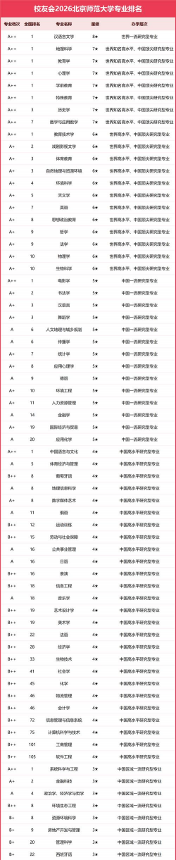 师范类大学专业有哪些