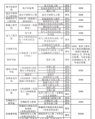 大学都有哪些专业