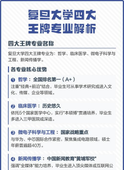 复旦大学有哪些专业