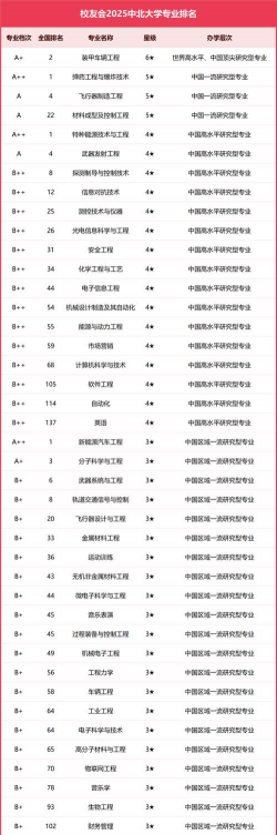 中北大学有哪些专业