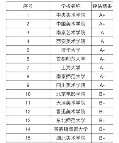 美术专业的大学有哪些