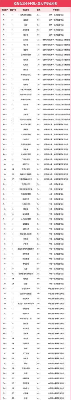 中国人民大学有哪些专业