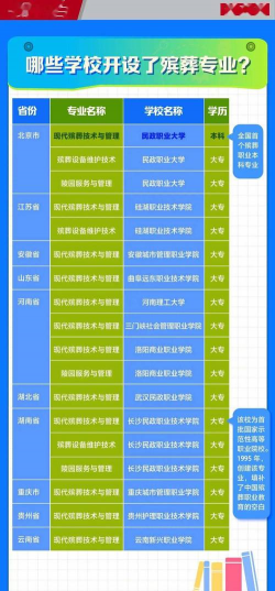 殡仪专业有哪些大学