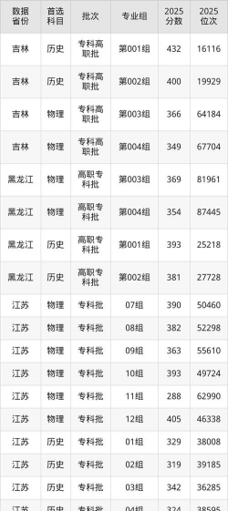 江苏航空职业技术学院