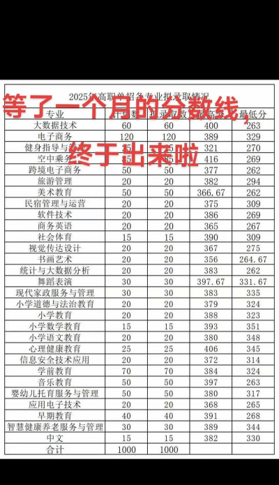 宜春幼儿师范高等专科