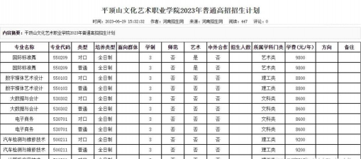 平顶山文化艺术职业学院各省录取分数线汇总