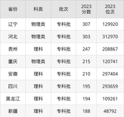 天府新区通用航空职业学院各省录取分数线汇总