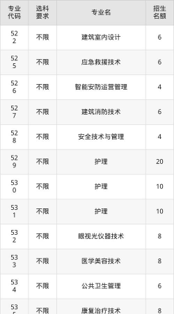 德阳科贸职业学院各省录取分数线汇总