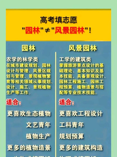 园林专业是文科还是理科