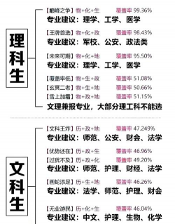 医学检验技术专业是文科还是理科