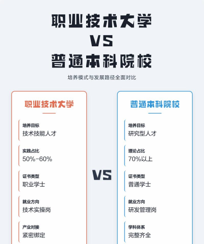 职业本科与普通本科的区别