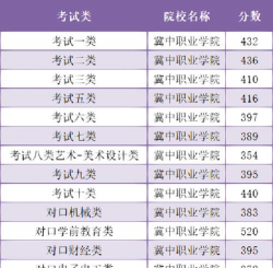 冀中职业师范学院北校区