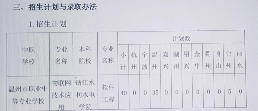 温州市瓯江旅游职业学校