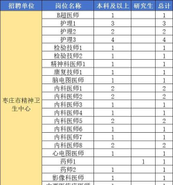 枣庄卫生学校