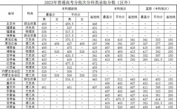新疆司法警官职业学院