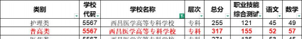西昌医学高等专科学校