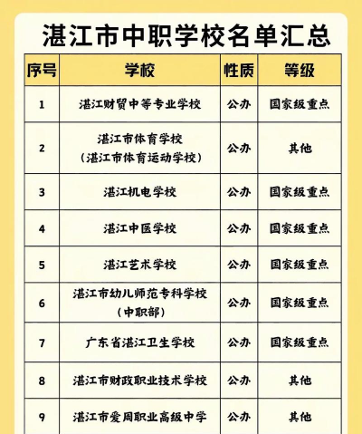 湛江市群信职业技术学校