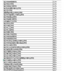 临沂市第一职业中等专业学校