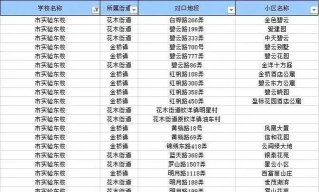 上海市新基础教育实验学校