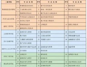 哈尔滨市第二十高级职业中学