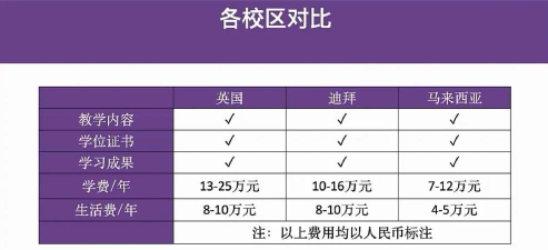 英国赫瑞瓦特大学马来西亚校区
