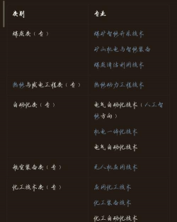 宁夏工业学校