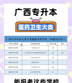 广西医药学校