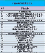 广西经济职业学院附属中等职业学校