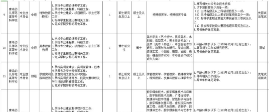 青岛幼儿师范学校中专部