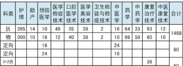 江苏护理职业学院中专部