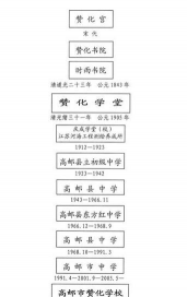 高邮市赞化学校