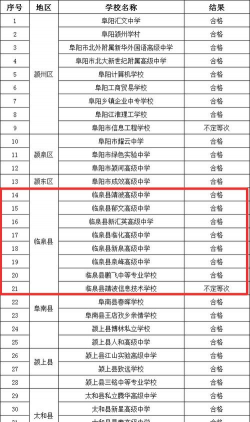 临泉县长官中学