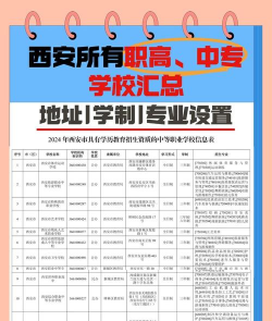 西安实验职业幼师中等专业学校