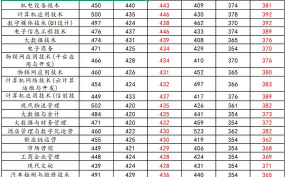 广西水利电力职业技术学院
